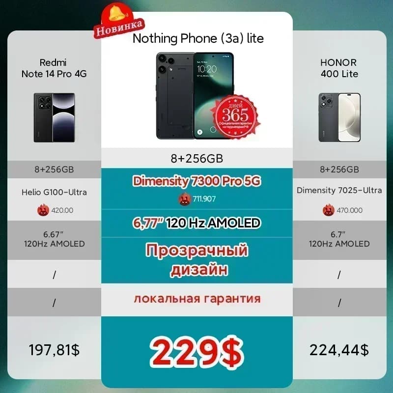 متاح في المخزون ناثينج فون (3a) لايت الإصدار العالمي ميدياتيك دايمنسي 7300 برو 5G شاشة 6.77 AMOLED 120 هرتز بطارية 5000 مللي أمبير كاميرا 50 ميجابكسل - 4