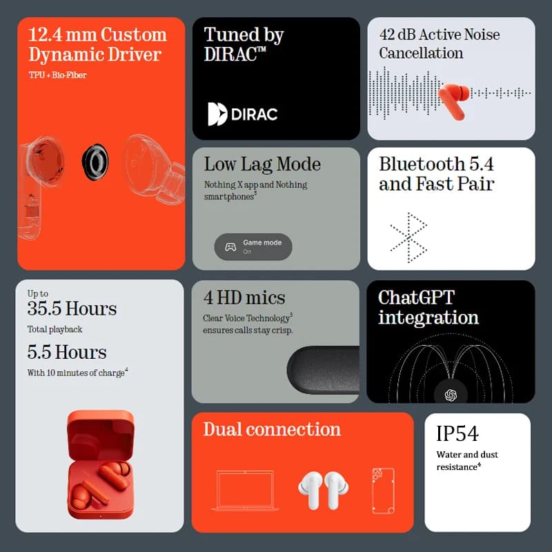 CMF by Nothing Buds 2A Global Version 12.4mm Driver 42dB ANC 4HD MicsLong Battery Life Up to 31H of playback IP54 Bluetooth 5.4 - 2