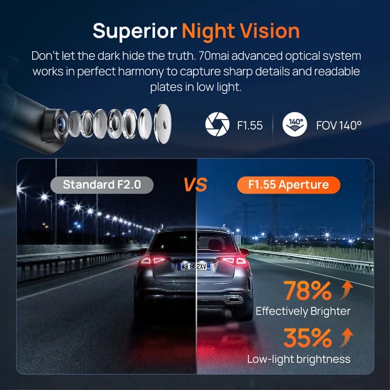 Global Version 70mai Dash Cam M310 Plus 4K True 4K 2160P WDR Voice Control Support 24H Parking Mode Car DVR 70mai M310 PLUS 4K - 4