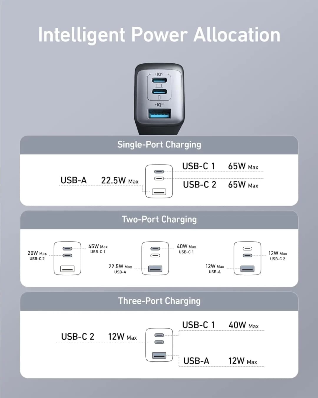 Anker 735 65W GaN Charger Nano II USB C Fast Charging 3-Port Fast Compact Foldable Wall For MacBook Pro/Air iPad Galaxy Switch - 5