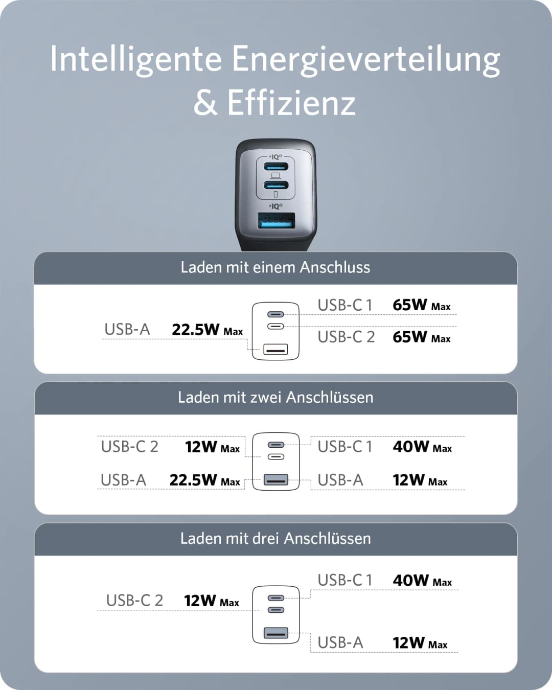 شاحن أنكر نانو، 65 واط 3 منافذ سريع مدمج قابل للطي يو اس بي سي، لماك بوك برو/اير، ايباد برو، جالاكسي اس20، ايفون 17/16 برو - 5