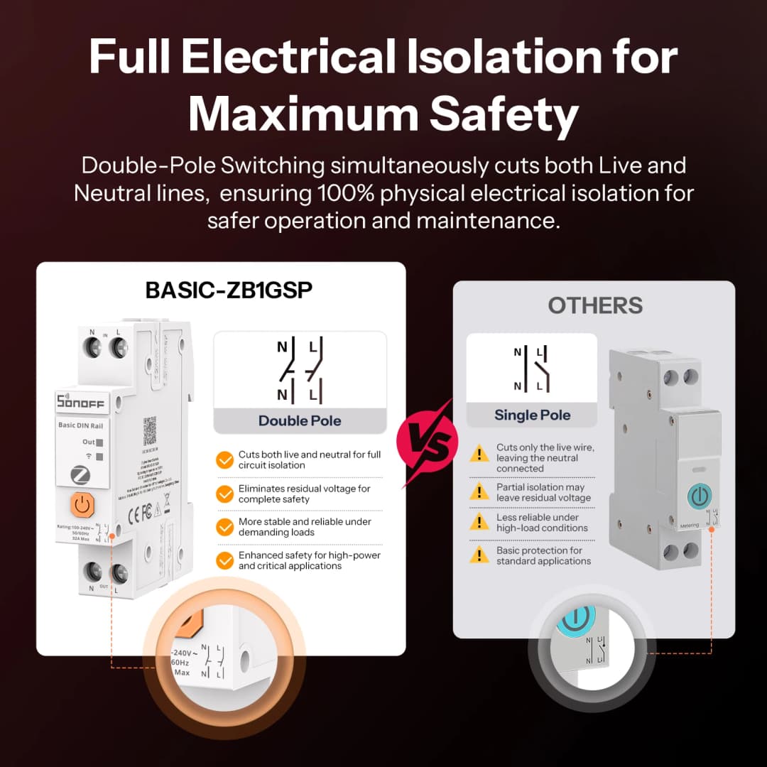 SONOFF BASIC-ZB1GSP Basic DIN Rail Zigbee Smart Switch 32A High-Power Double-Pole Switching Energy Tracking Overload Protection - 3