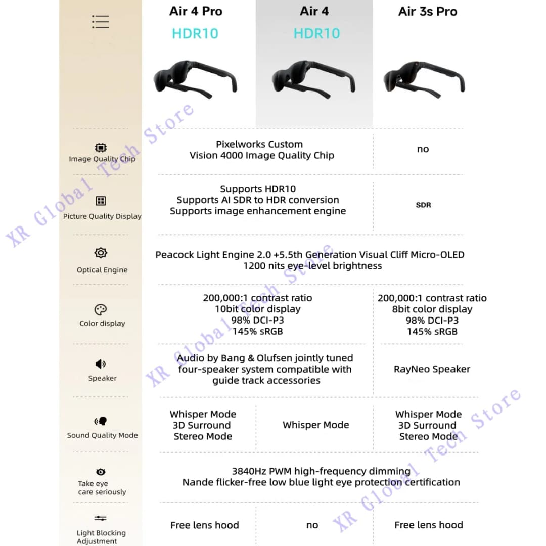نظارات RayNeo Air 3S Pro الذكية للواقع المعزز، تعادل 4 أمتار و135 بوصة، صوت محيطي ثلاثي الأبعاد، 120 هرتز. وأيضاً RayNeo Air 4 - 6