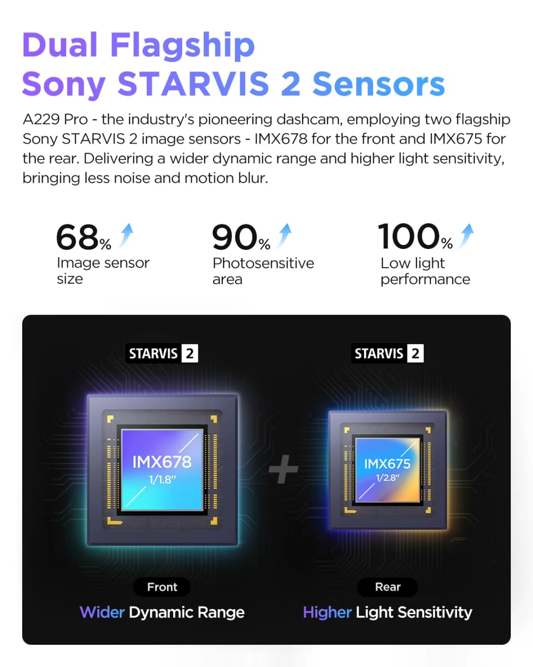 كاميرا سيارة VIOFO A229 PRO 4K HDR مع مستشعر SONY STARVIS 2 تدعم كاميرا داش خلفية وداخلية 24 ساعة وضع وقوف السيارات 5 جيجا هرتز واي فاي - 3