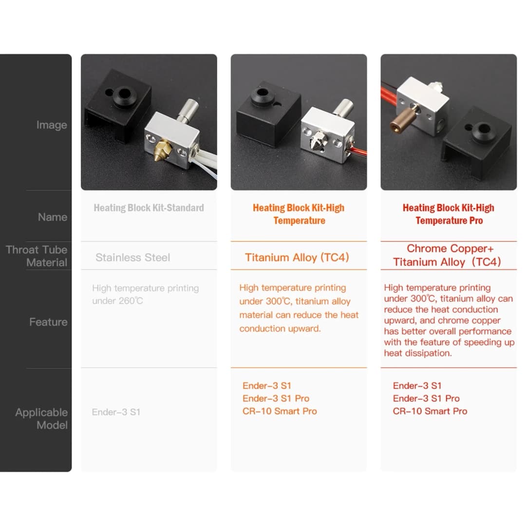 Creality official Ender-3 S1 /CR-10 Smart Pro/Sermoon V1 / pro Sprite Extruder Upgrade Heater Block Kit High Temperature 300℃ - 3