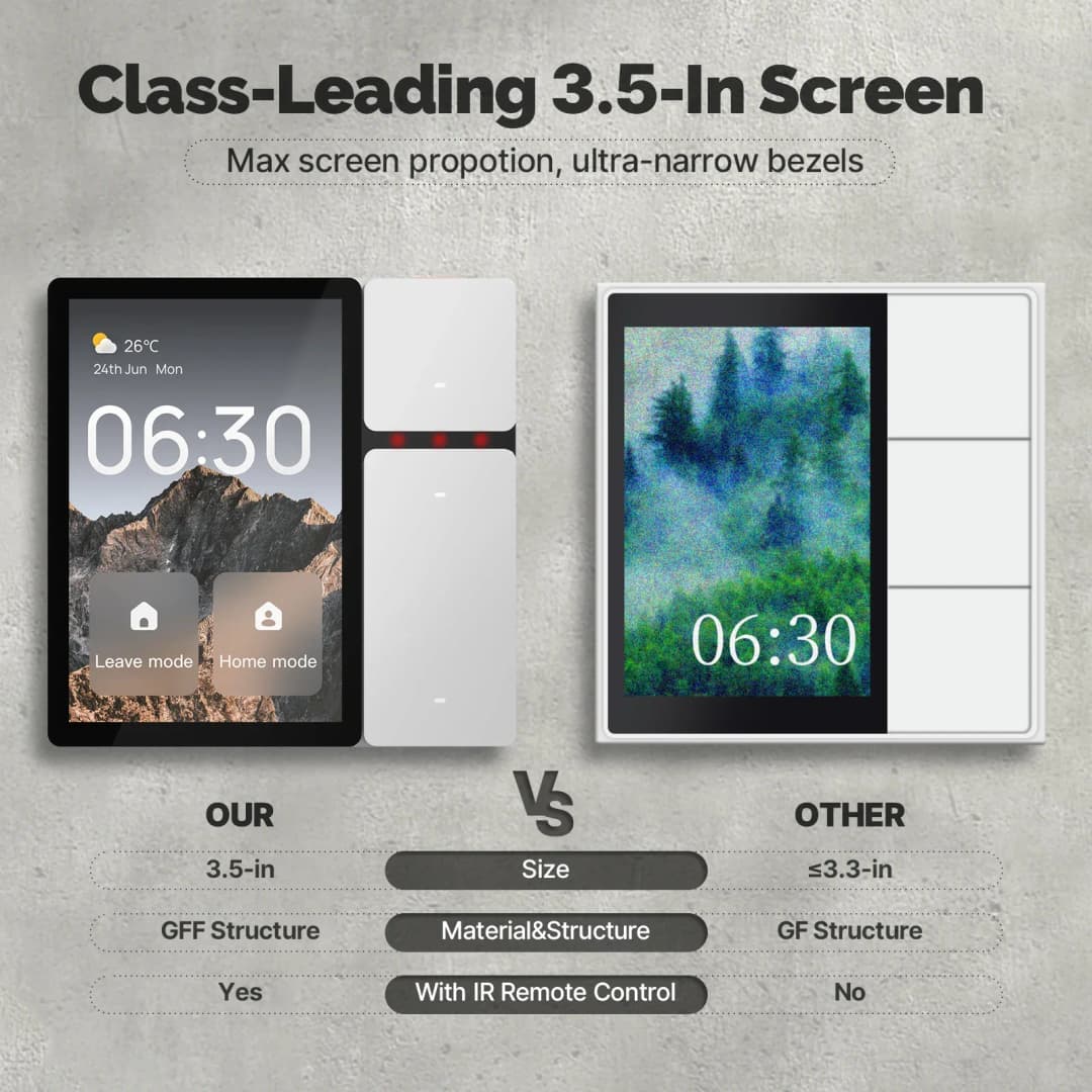 لوحة تحكم ذكية MOES Tuya WiFi شاشة لمس 3.5 بوصة، 3 مرحلات وأزرار، تحكم عن بعد بالأشعة تحت الحمراء، مركز بلوتوث Sigmesh، أتمتة منزلية - 2