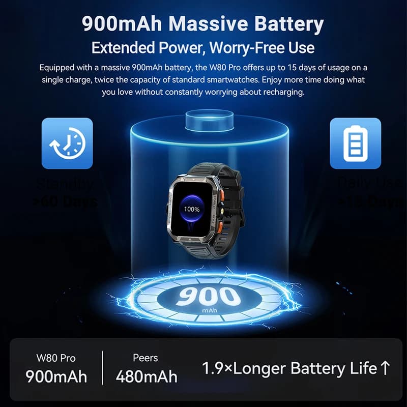 بلاك فيو W80 برو ساعة ذكية، شاشة 1.91 بوصة، جي بي إس، بوصلة، ساعة خارجية متينة، بطارية 900 مللي أمبير، كشاف LED، مكالمات بلوتوث - 5