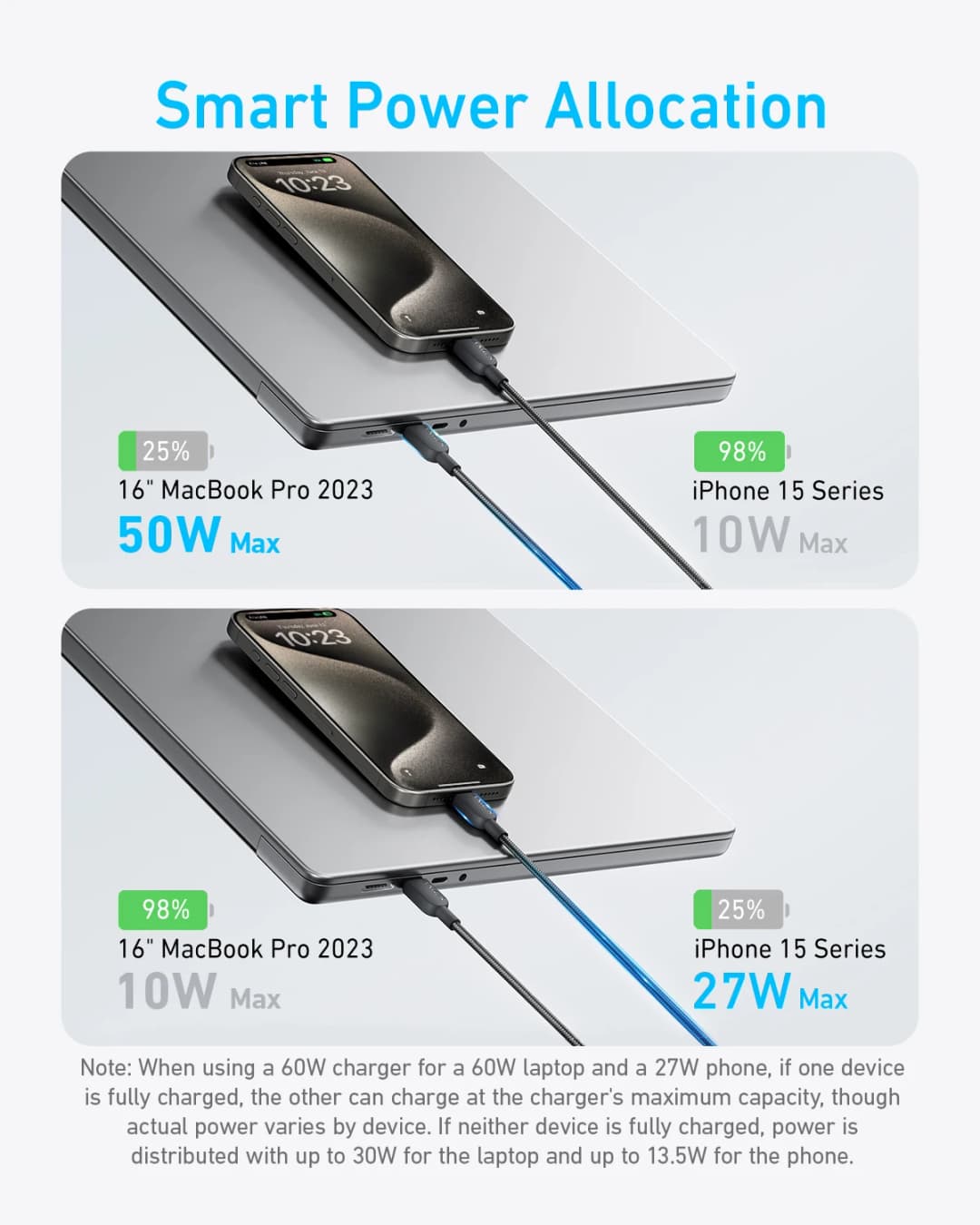 Anker USB C Cable, 4 ft 2-in-1 USB C to USB C Cable 140W Max, Fast Charging for iPhone 16 Series, MacBook, iPad - 5