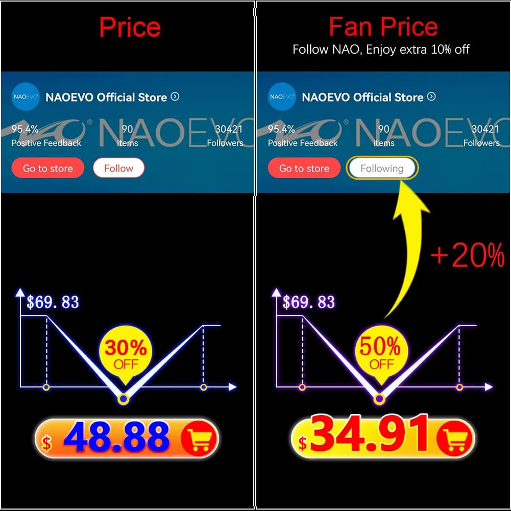 NAOEVO 4inch Work Light Side Shooter 60W White & Amber Strobe  for Emergency Off Road Fog Driving HeadlightsTruck LED Light Bar - 4