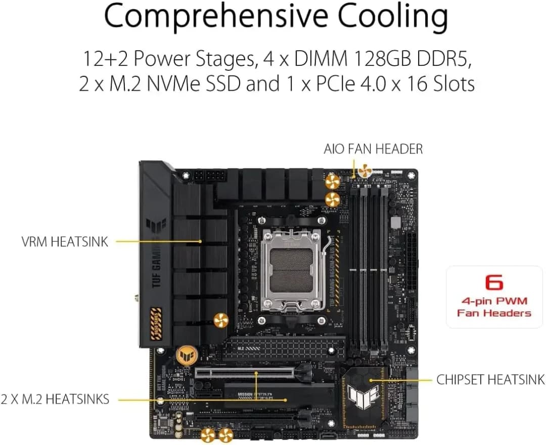 ASUS TUF GAMING B650M PLUS WIFI New AMD B650 Motherboard Socket AM5 Support 7800X3D/7500F/9600X/9800X3D DDR5 mATX 24.4×24.4cm - 3