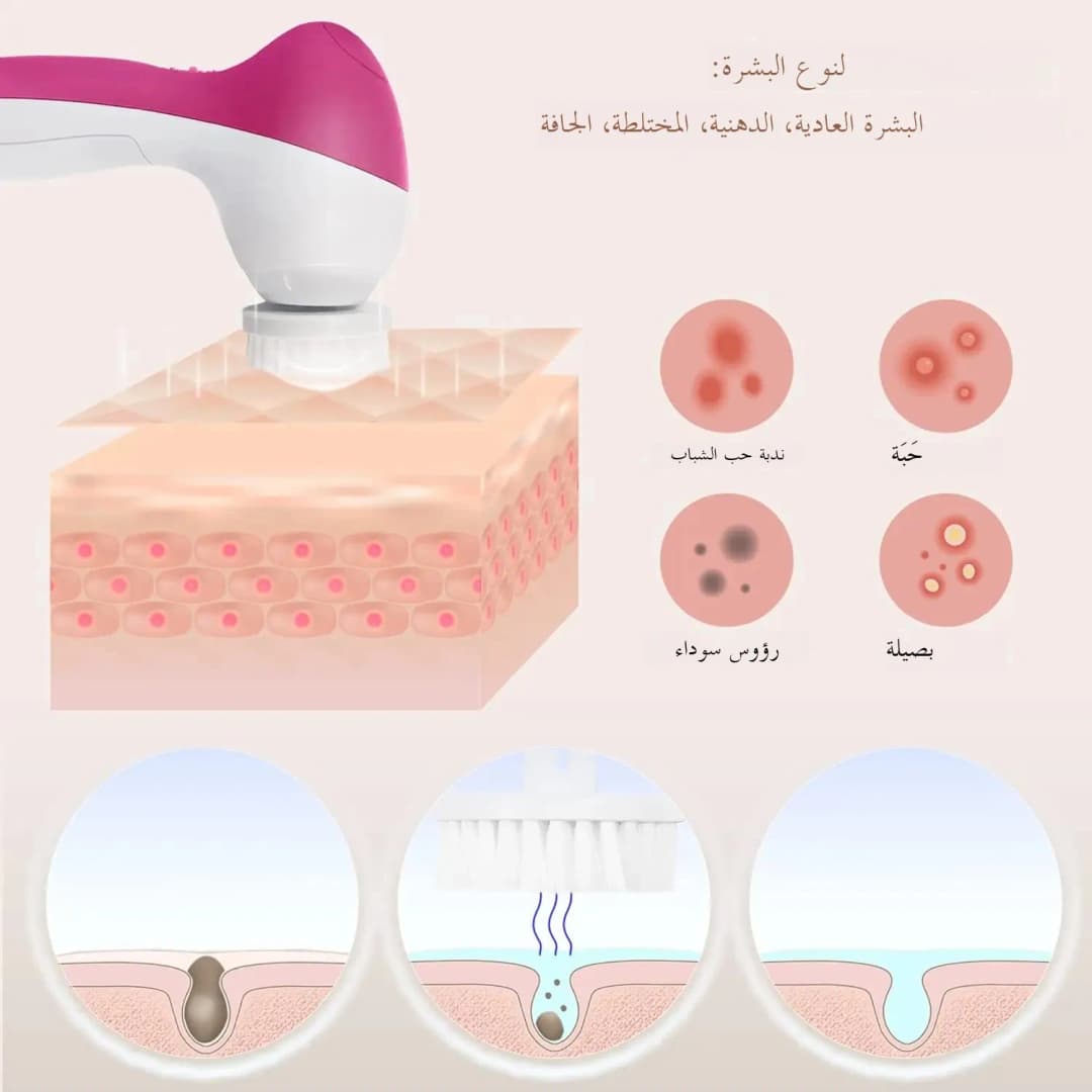Electric 5-in-1 Facial Cleansing Brush, Multi-functional Rotating Massage Pore Cleansing Beauty Device Pore Cleaner - 4