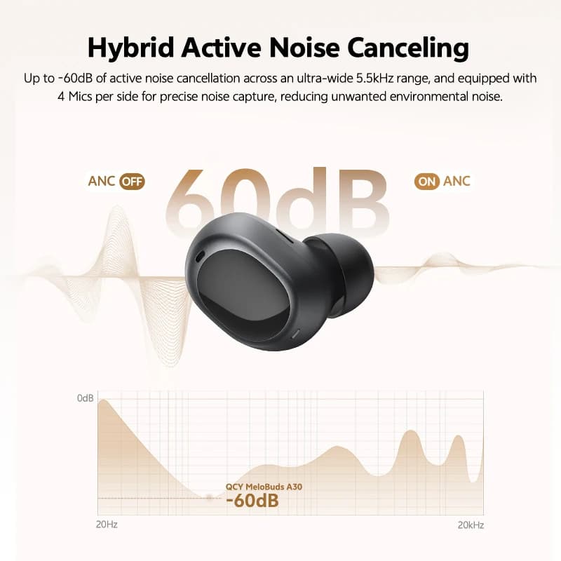 QCY MeloBuds A30 Wireless Earbuds 60dB Adaptive AI Scene ANC 8-Mic 3-Device Connect Bluetooth Earphones LDAC Hi-Res Headphones - 2