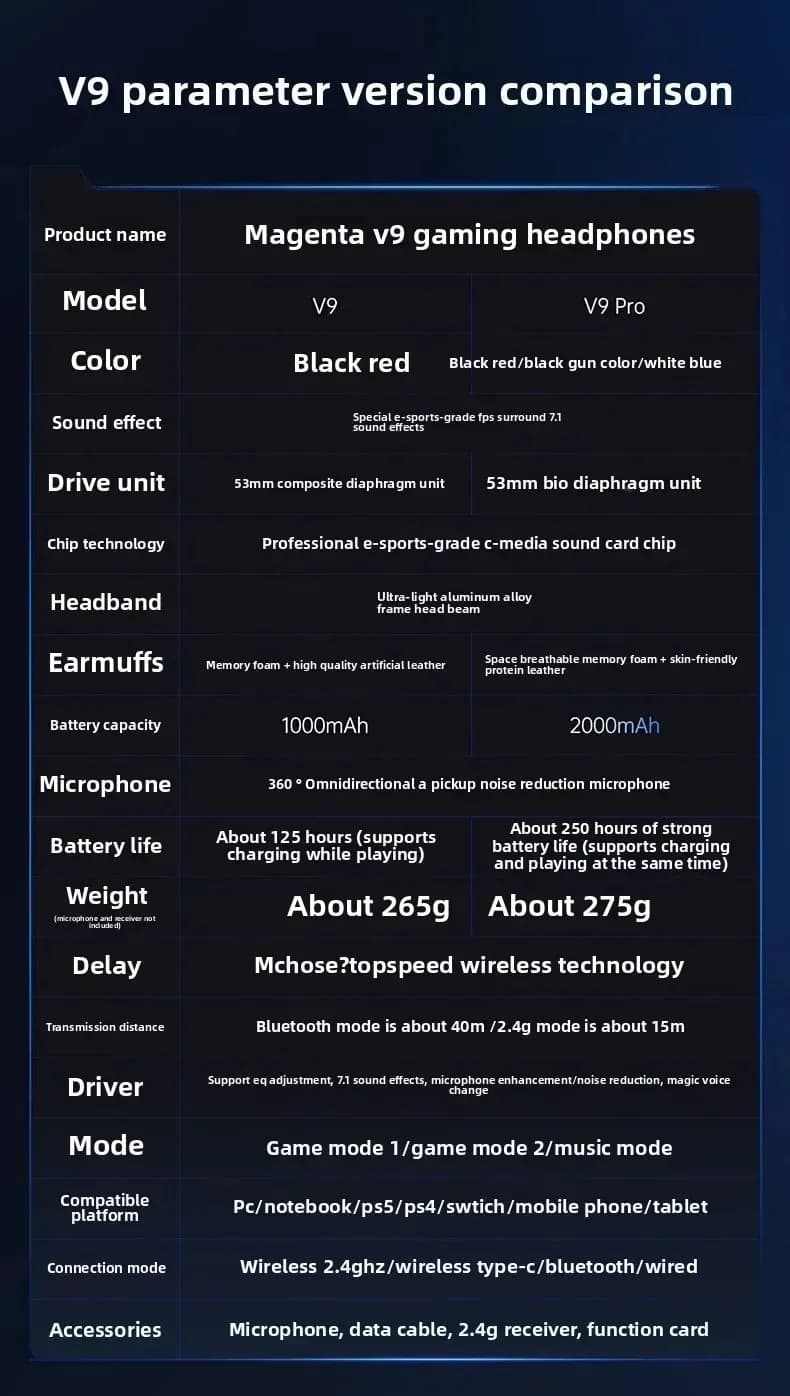 سماعات رأس للألعاب الرياضية الإلكترونية من MCHOSE V9 PRO، سماعات رأس مخصصة مع ميكروفون لاسلكي لتقليل الضوضاء بثلاثة أوضاع - 6