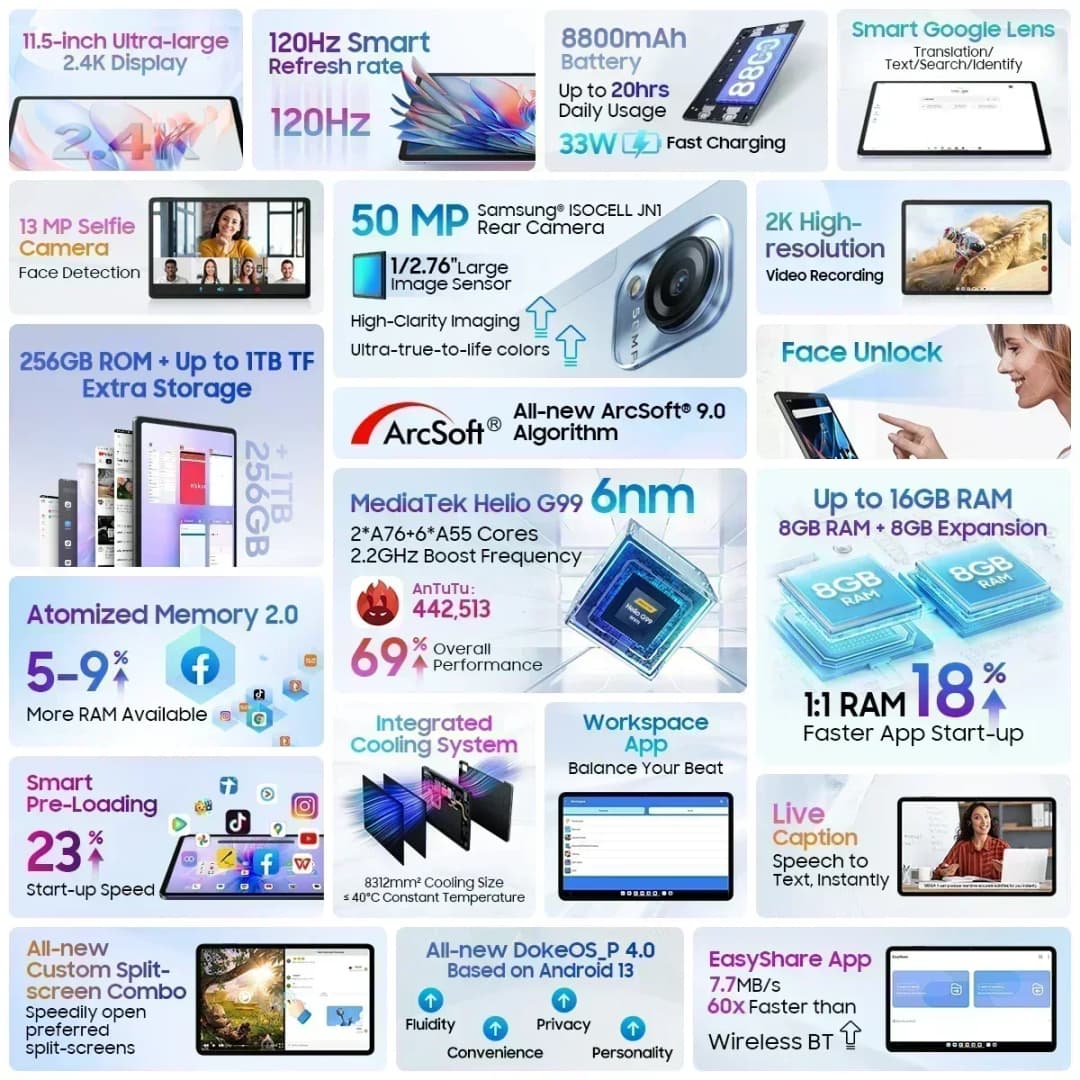 أجهزة لوحية Blackview MEGA 1 مقاس 11.5 بوصة بشاشة 2.4K بمعدل تحديث 120 هرتز وكاميرا 50 ميجابكسل وذاكرة 12 جيجابايت وسعة تخزين 256 جيجابايت وبطارية 8800 مللي أمبير وشحن 33 واط ودعم Widevine L1 ونظام أندرويد - 3