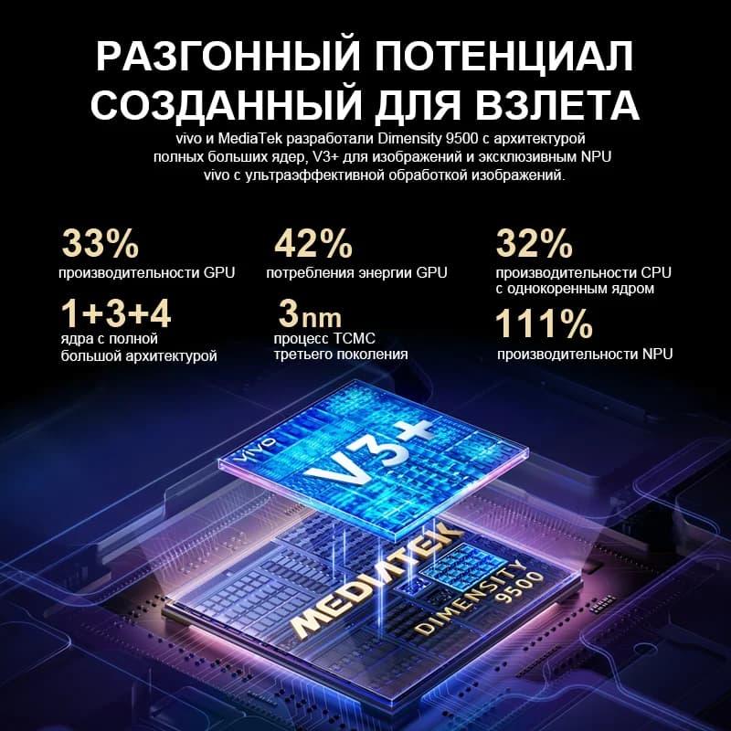 فيفو X300 برو 5G، ميدياتيك ديمينسي 9500، 6.78 بوصة، 120 هرتز AMOLED، 6510 مللي أمبير، 200MP APO عدسة تليفوتوغرافي - 6