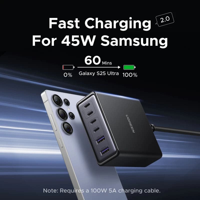 شاحن GaN بقوة 100 واط و65 واط 6 في 1 للشحن السريع لأجهزة الكمبيوتر المكتبية والمحمولة لهواتف آيفون 17 و16 و15 برو ماكس وشاومي وسامسونج وتابلِت ماك بوك أير وآيباد - 4