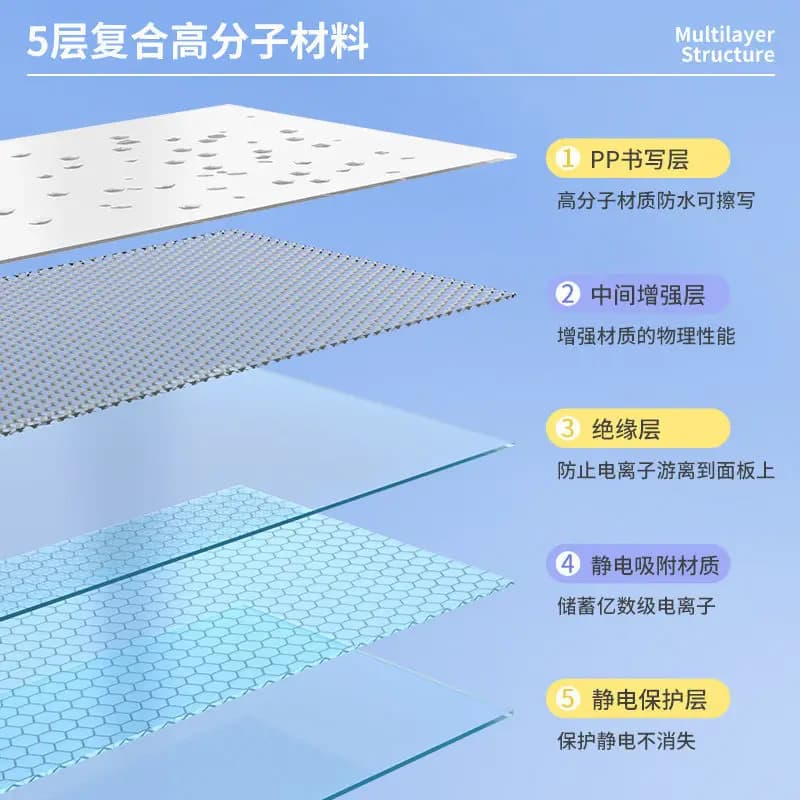 العرض: 45 سم سبورة بيضاء ثابتة قابلة لإعادة الاستخدام تلتصق على الجدران بدون تلف سهلة التطبيق والإزالة لوح مسح جاف - 5