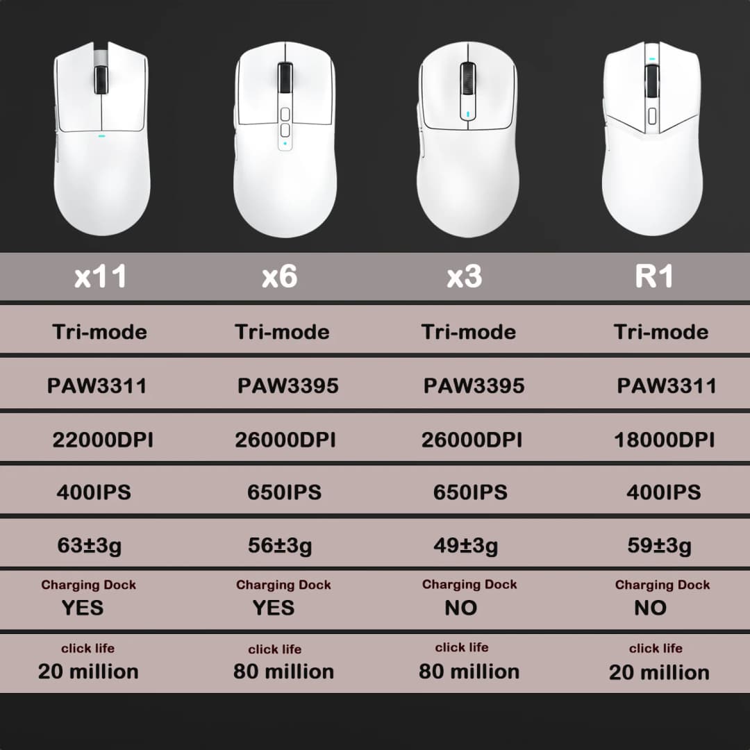 Attack Shark X11 X6 X3 R1 Wireless Gaming Mouse, RGB, Ergonomic, Ultra-Light, Tri-Mode, Macro, PAW3395/PAW3311, 26000 DPI - 6