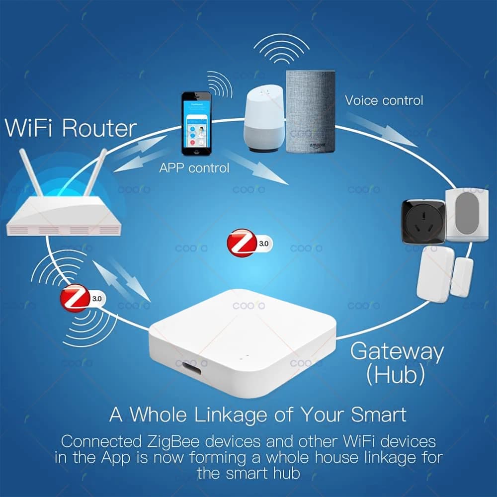 مركز تحكم ذكي ZigBee 3.0 من eWeLink لتطبيق المنزل الذكي جسر منزلي يعمل مع أليكسا وجوجل هوم وأليس - 2
