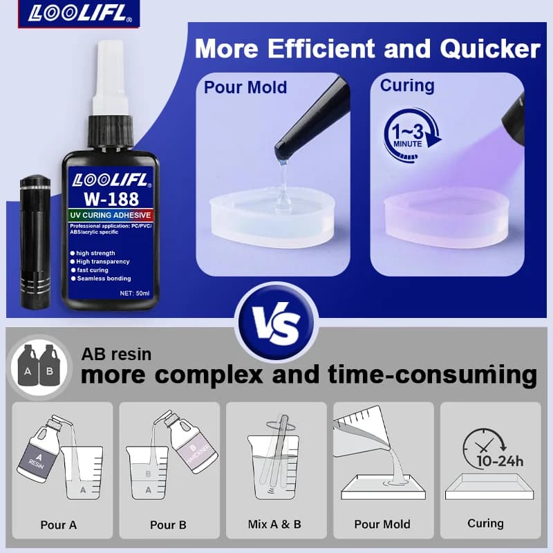 مجموعة الراتنج الأشعة فوق البنفسجية 50 غرام مع ضوء ، 5 ثواني سريعة علاج الغراء الأشعة فوق البنفسجية ، إصلاح شفاف الراتنج ، المجوهرات ، الأكريليك ، الزجاج ، ربط DIY الحرفية - 3