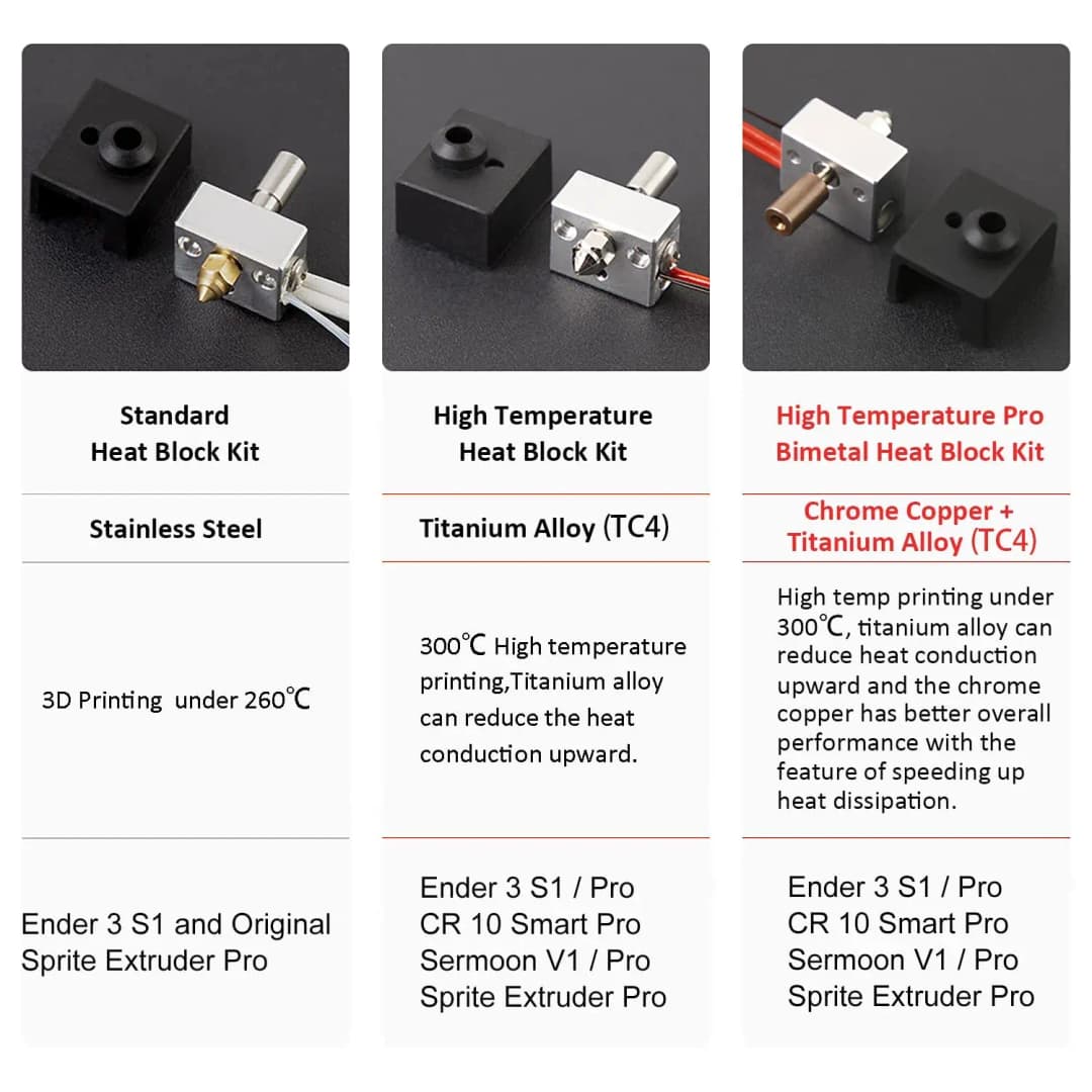 CREALITY Heating Block Kit High Temperature Pro Original for Ender-3 S1 CR-10 Smart Pro Printer Equipped with Sprite Extruder - 5