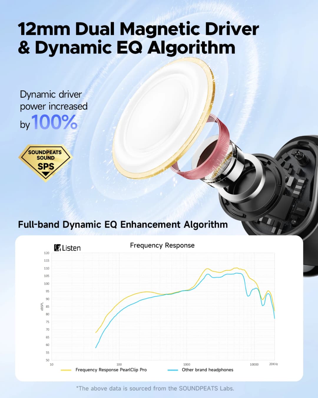 سماعات أذن SoundPEATS PearlClip Pro لاسلكية بلوتوث 5.4 سماعات أذن مفتوحة مع مكالمة واضحة AI ENC، اتصال متعدد النقاط، IPX5 - 3