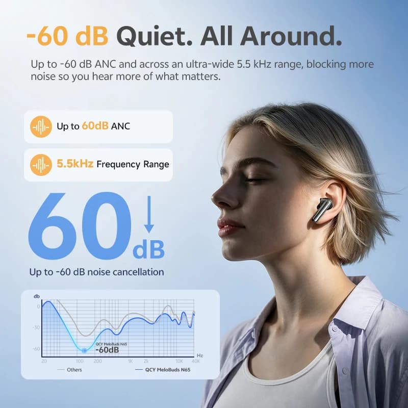 سماعات أذن QCY MeloBuds N65 لاسلكية، بلوتوث 6.0، إلغاء الضوضاء النشط AI، صوت عالي الدقة LDAC، تتبع الرأس، صوت محيطي، 8 ميكروفونات، عمر بطارية 50 ساعة - 2