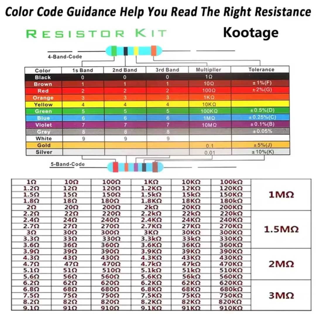 300pcs/600pcs/820pcs 1% Resistor Set Resistance 1/4W Metal Film Resistors Kit 10Ohm ~1M Ohm 30Values Electronic Components Kit - 2
