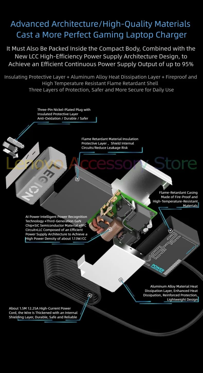 Lenovo New Legion 245W GaN  Adapter Fast Charging Official Power Adapter for Legion Laptops Notebooks Slim square E-Sports - 5