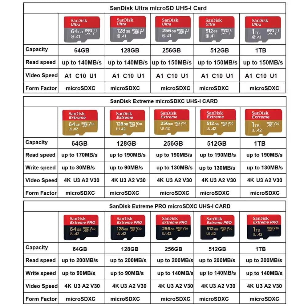 2026 256GB Sandisk Memory 512GB TF SD Micro Sd Extreme Pro V30 U3 A2 card 32GB Class Flash Card Memory Microsd - 6