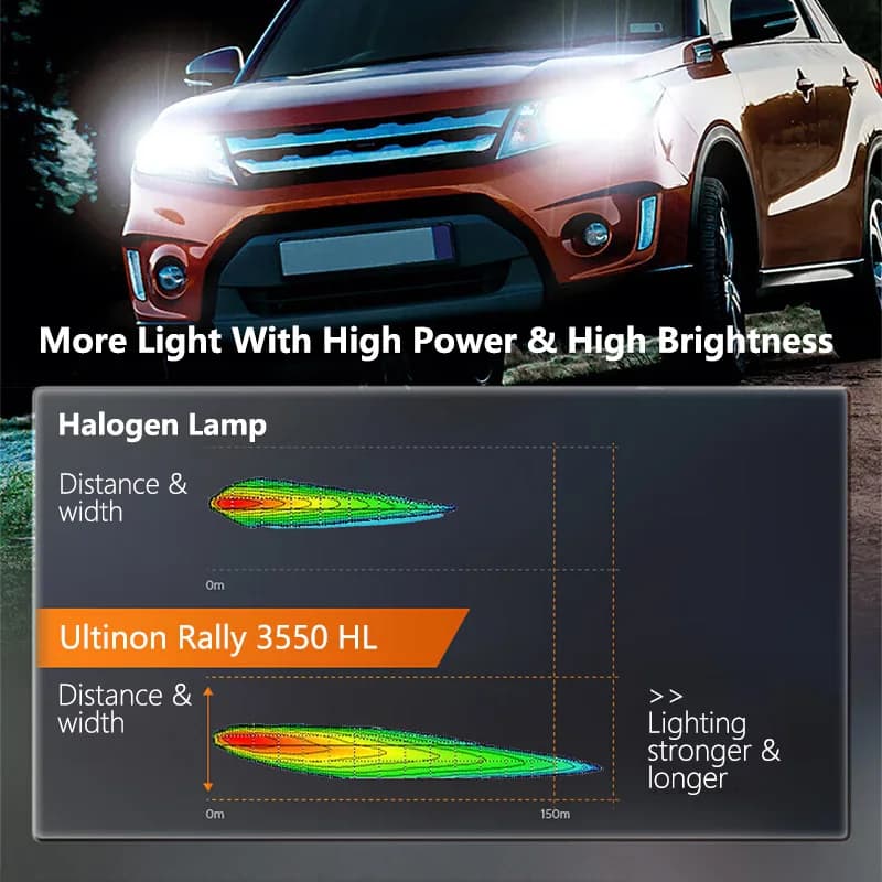 Philips Ultinon Rally 3550 H7 LED Head Light 100W 9000LM Max Power Bright 6500K White Turbo Upgrade High Low Beam 11972U3550X2