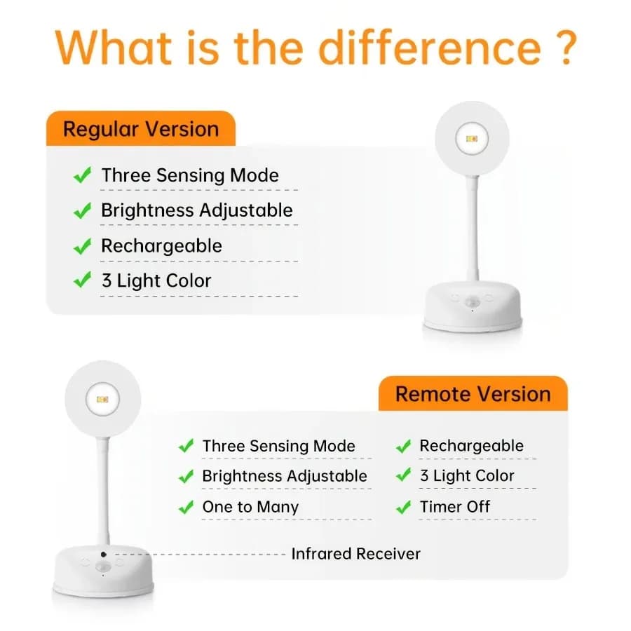 HPH USB Rechargeable Intelligent Human Sensing Wireless Wall Light Dimmable Led Spotlight For Lighting Paintings Pictures - 5