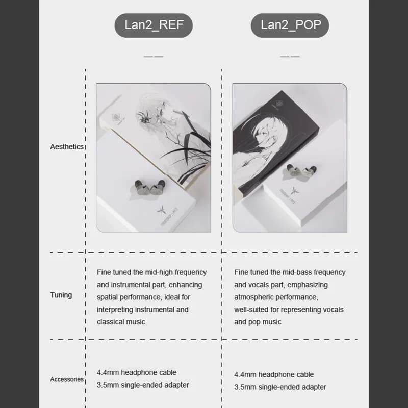 MOONDROP LAN II earphone 4.4mm 3.5mm Plug 0.78mm interchangeable cable Lan ll REF Lan ll POP In-ear wired headphones - 3