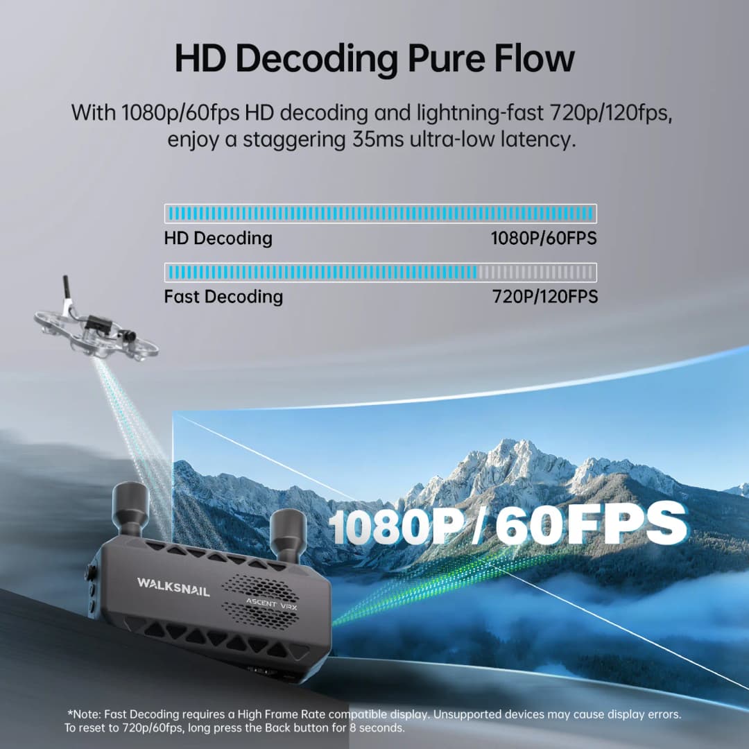 CADDXFPV Walksnail Ascent FPV VRX Receiver Supports All FPV Goggles And Displays With HDMI Input - 2