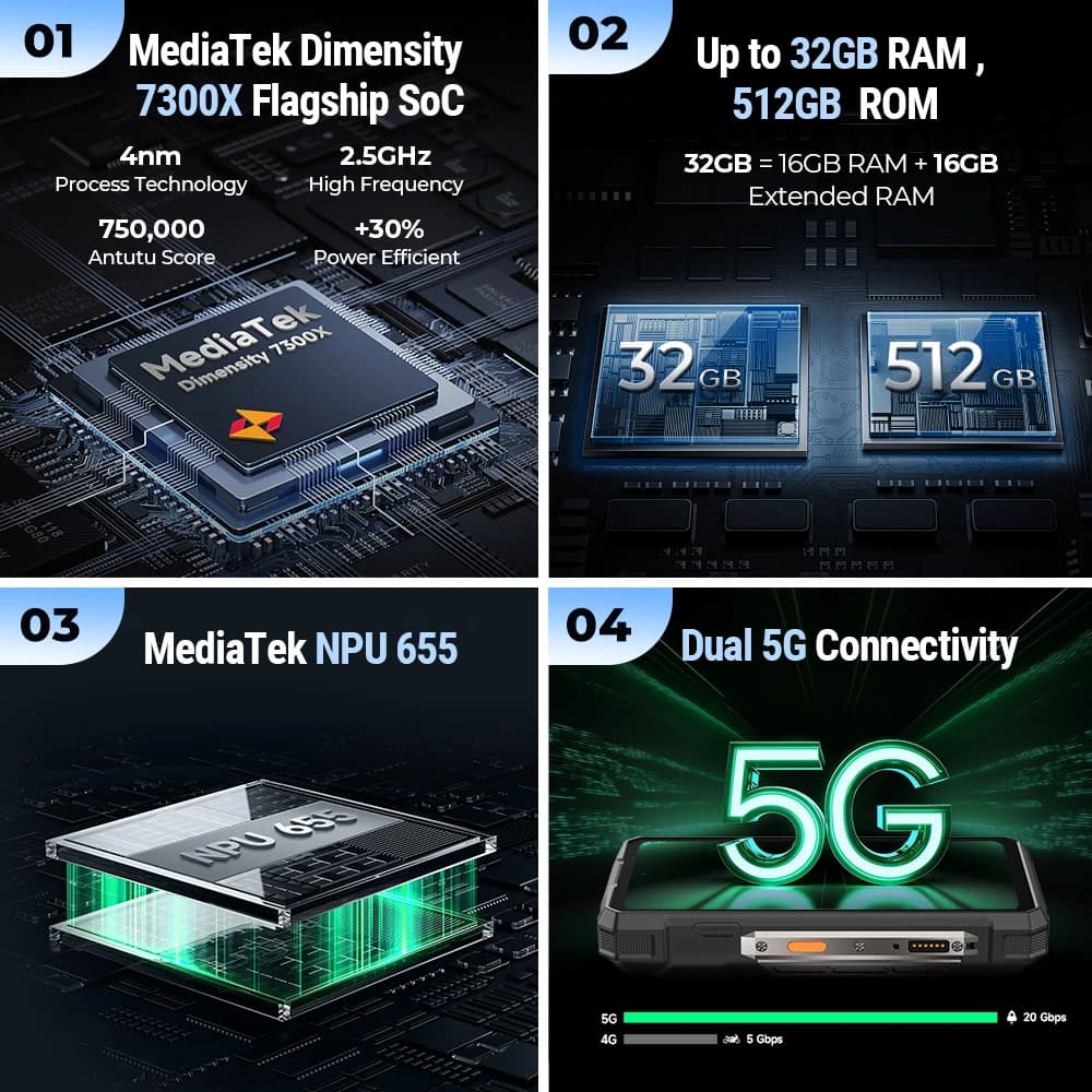 【جديد 2025】 هاتف Ulefone Armor 33 Pro 5G متين ببطارية 25500 مللي أمبير وسعة تخزين 512 جيجابايت وشاشة 120 هرتز مزدوجة وNFC بنظام أندرويد ومعالج MTK Dimensity 7300 - 4