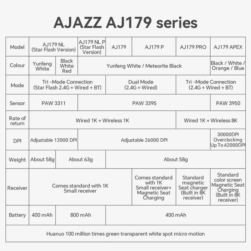 ماوس ألعاب AJAZZ AJ179 PRO PAW3395 لاسلكي/سلكي خفيف الوزن مع قاعدة شحن مغناطيسية، متوافق مع أجهزة الكمبيوتر المحمولة - 6