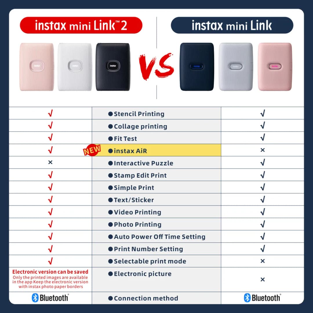 فوجيفيلم إنستاكس ميني لينك 2 و لينك 3 طابعة صور فورية لكاميرات فوجي متوافقة مع تطبيقات الهواتف الذكية - 3