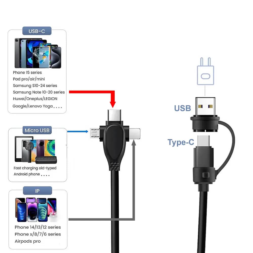 66 واط 3/4/6 في 1 كابل USB C شحن سريع متعدد، 30 سم قصير OTG مزامنة بيانات، USB A/C إلى Type C/مايكرو لبنك الطاقة المحمول - 3