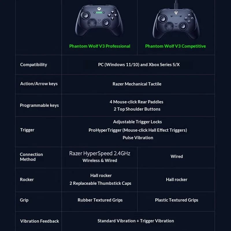 وحدة تحكم الألعاب Razer Wolverine V2 V3pro - سلكية ولاسلكية، لأجهزة Xbox وPC، عصا تحكم Hall، إكسسوارات Gamepad، تصميم Black Myth Wukong - 5