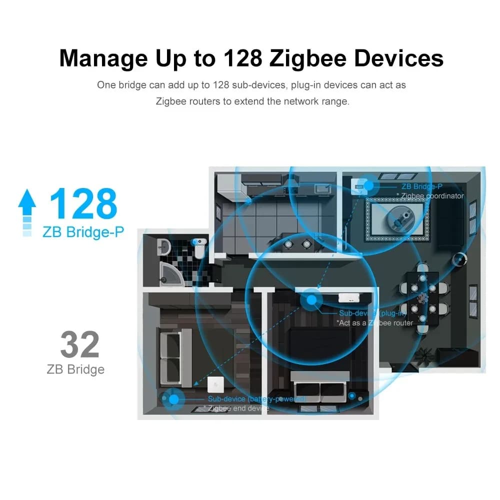 SONOFF ZBBridge Pro جسر Zigbee ذكي بوابة تحكم عن بعد لاسلكي متوافق مع تطبيق Ewelink وAlexa وGoogle Home - 3