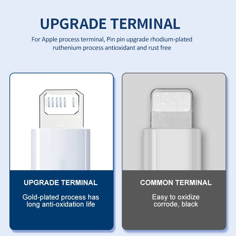 Fast Charging For iPhone Usb Cable 14 13 12 11 Pro Max Mini XR XS X SE 8 7 6 Plus 6s 5 5s Wire For iPad Charger Cord Accessories - 2