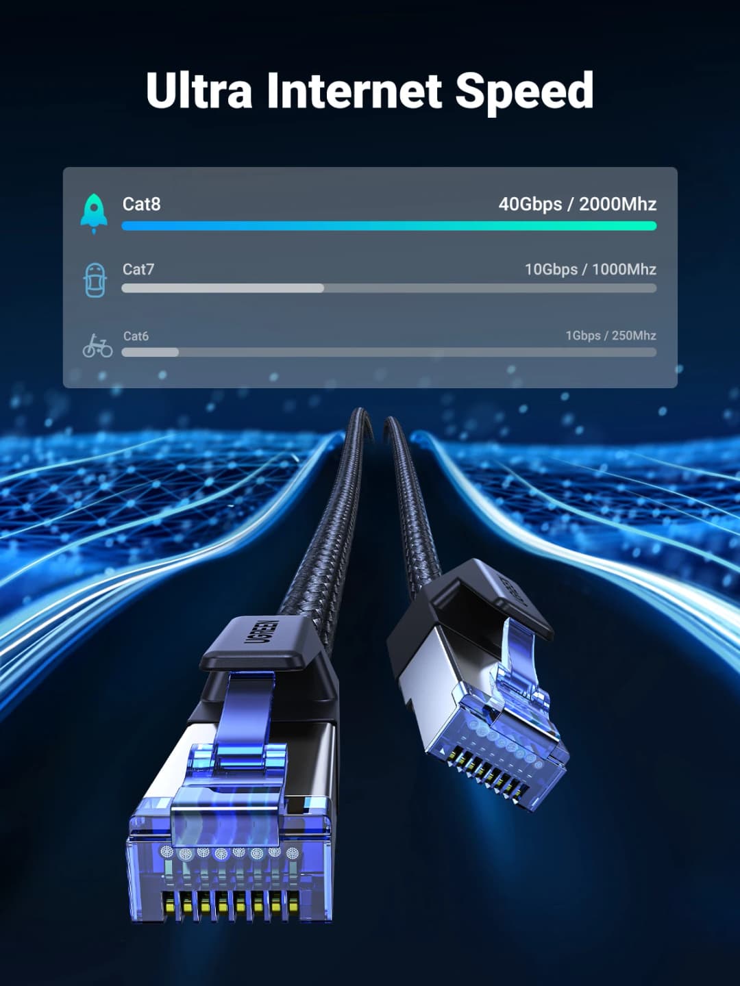 كابل إيثرنت UGREEN CAT 8 عالي السرعة مضفر 40 جيجابت في الثانية 2000 ميجاهرتز سلك شبكة لان RJ45 محمي داخلي للراوتر الكمبيوتر PS5 المودم Xbox - 2