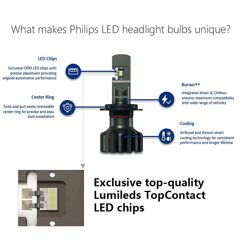 Philips H4 H7 H11 LED Ultinon Pro9000 New Gen2 H1 H8 HB3 HB4 HIR2 +350% Bright Lumileds LED 9005 9006 9012 Car Light 5800K White - 6