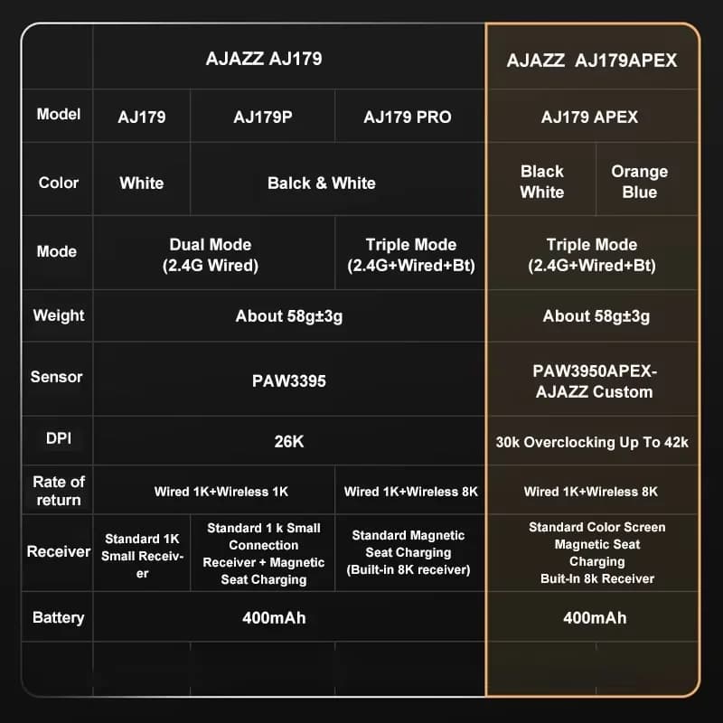 AJAZZ AJ179 APEX PAW3950 30000 ديسيبل متوحد الخواص 8 كيلو هرتز ماوس ألعاب لاسلكي مريح لليد اليمنى مع قاعدة شحن شاشة مغناطيسية RGB - 6