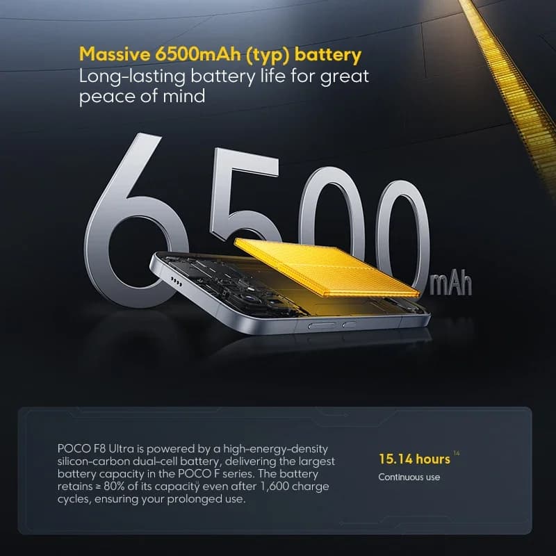 New 2025 Xiaomi POCO F8 Ultra Global Version Snapdragon 8 Elite Gen 5 6500mAh 6.9"120Hz POCO Hyper RGB AMOLED Display NFC 50MP - 5