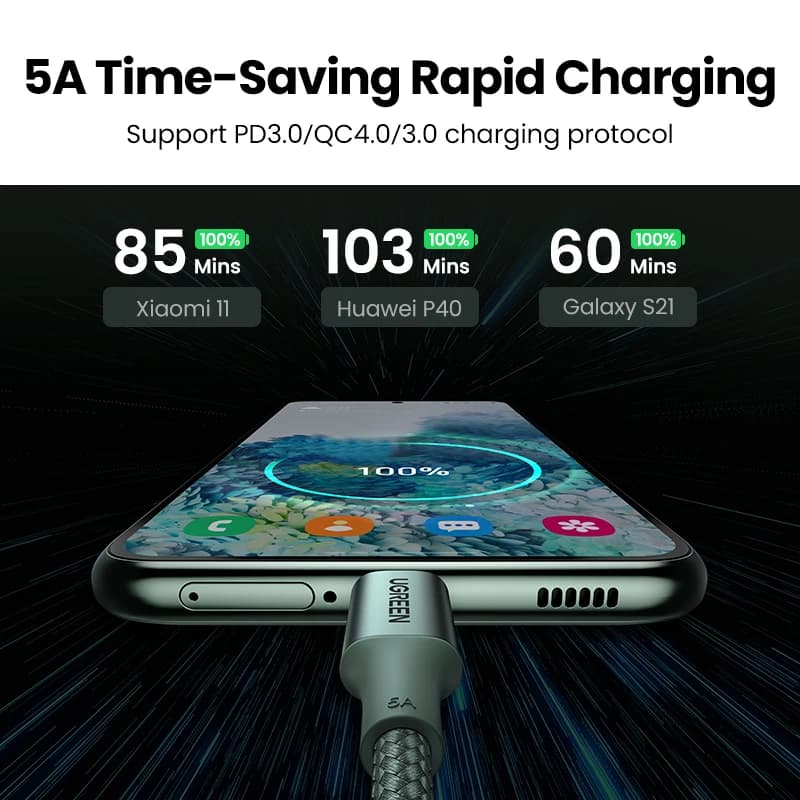 كابل USB-C من UGREEN يدعم PD 100 واط للشحن السريع لهواتف آيفون 17 و16 وماك بوك وسامسونج S26 وآيباد وشاومي - 3