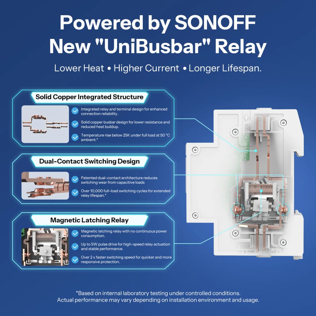 مفتاح SONOFF BASIC-1GSP الأساسي أحادي القناة على قضبان DIN مراقبة استهلاك الطاقة عبر WiFi حماية من الحمل الزائد حتى 32 أمبير - 6