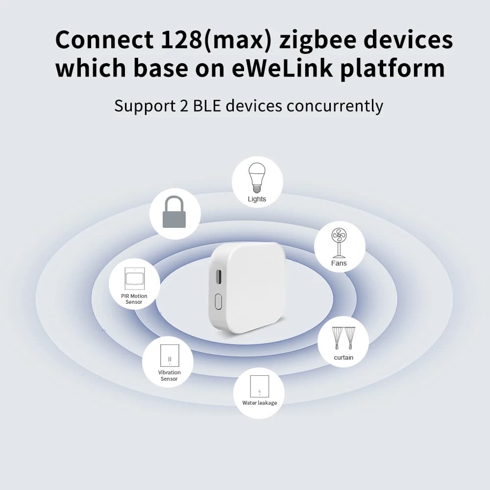 مركز بوابة eWelink Zigbee ميني جسر ذكي أجهزة منزلية تحكم عن بعد جهاز أتمتة يعمل مع أليكسا مساعد جوجل - 2