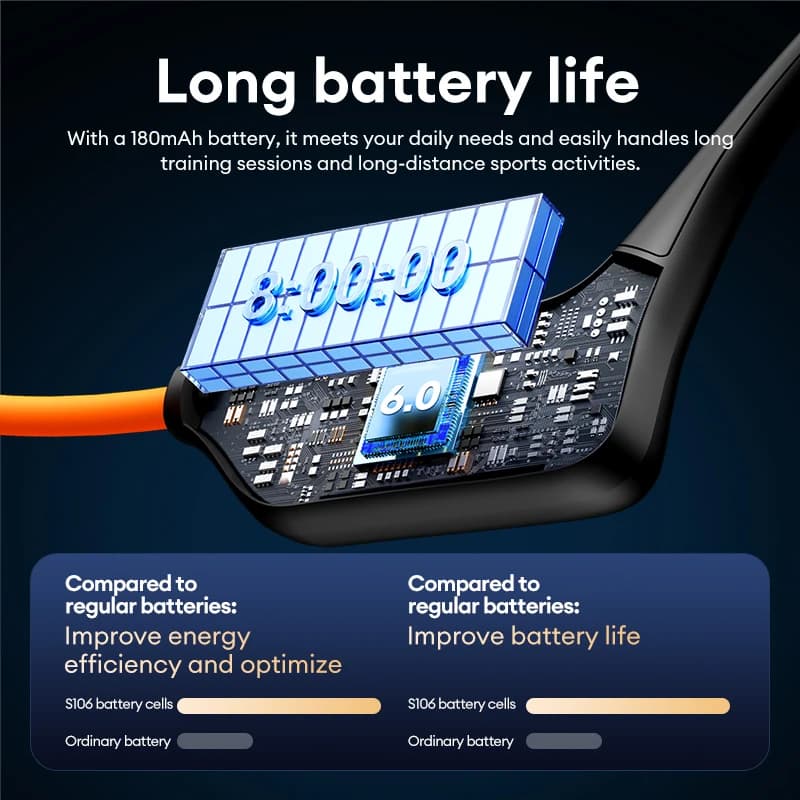 Lenovo S106 IPX8 Waterproof Bone Conduction Earphone Bluetooth 6.0 Headphone MP3 Built-in 32GB Memory Wireless Sport Headset Mic - 6