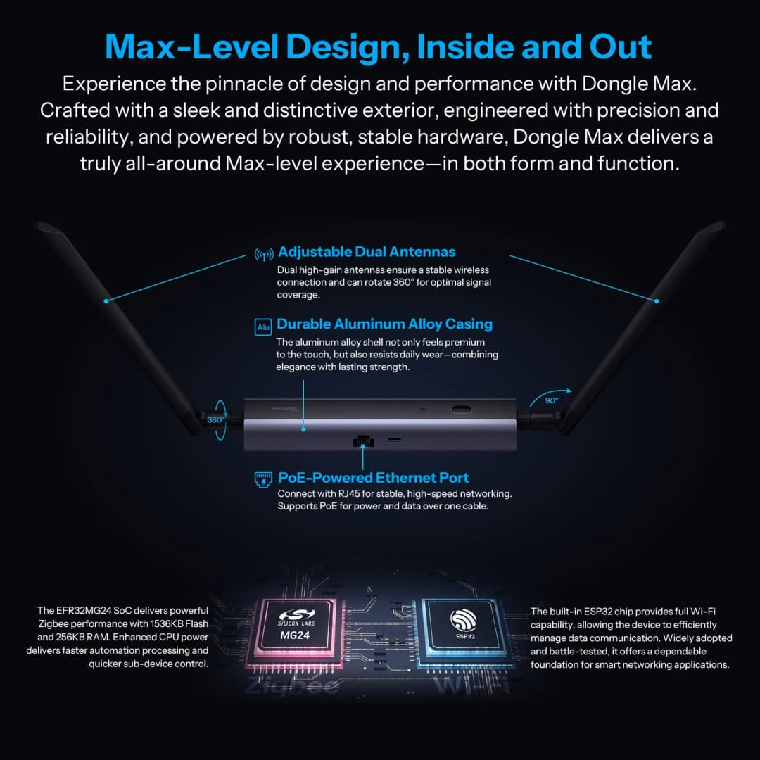 SONOFF Dongle Max Zigbee/Thread PoE Dongle Dongle-M High-Performance Chipset Dual-antenna Supports Ethernet,Wi-Fi,USB Connection - 3